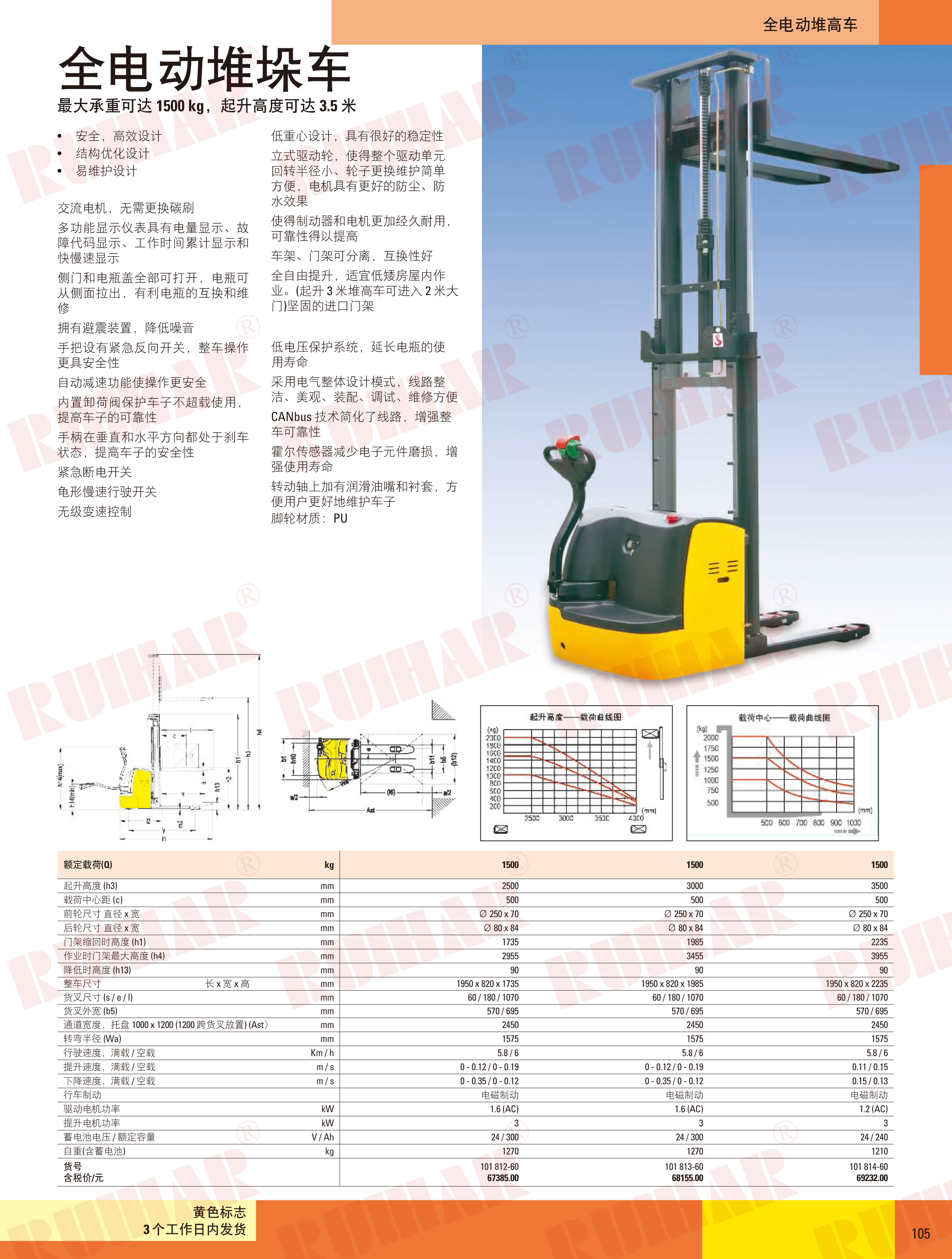 全電動(dòng)堆垛車(chē)